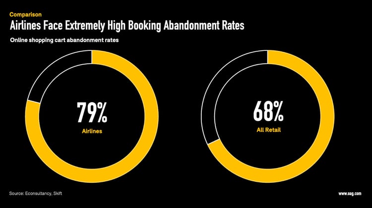 2The Innovative Transformation of Airline Payments-1