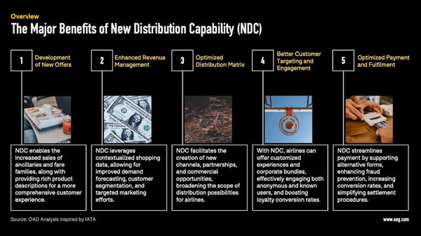 Major Benefits of NDC