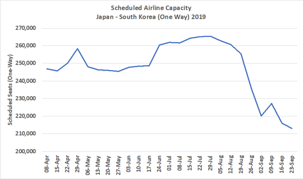 Graph 1 - JP Blog