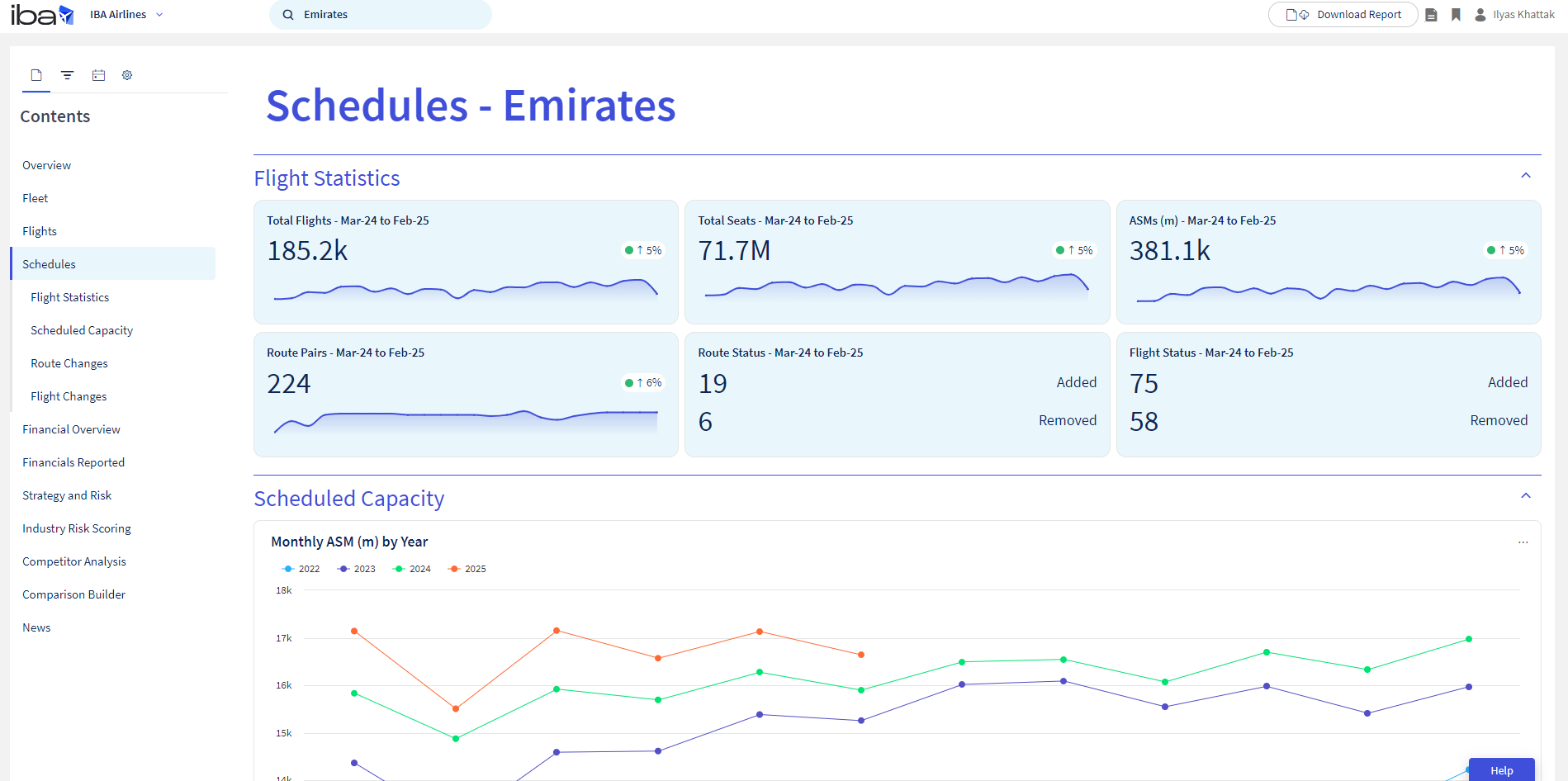 IBA Airlines - Schedules - 1