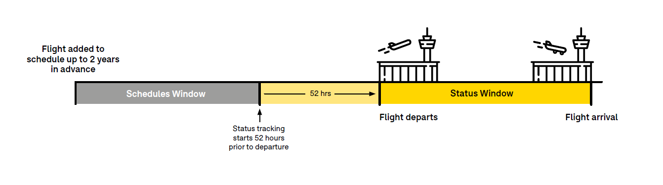 Status_Alerts_diagram