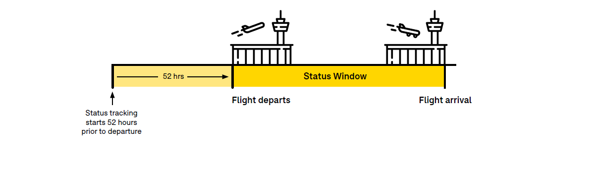 Flying Status Code J A New View of Immediate Flight Changes | Data and Technology | OAG
