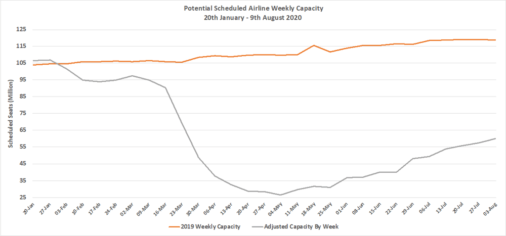 Chart-1–Scheduled-Airline-Capacity-by-Week-Compared-to-Previous-Year