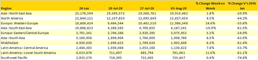 Table-1-Scheduled-Airline-Capacity-by-Region