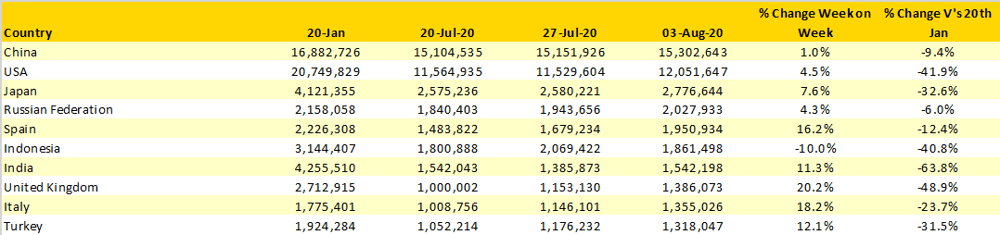 Table-2-Scheduled-Capacity-Top-10-Countries