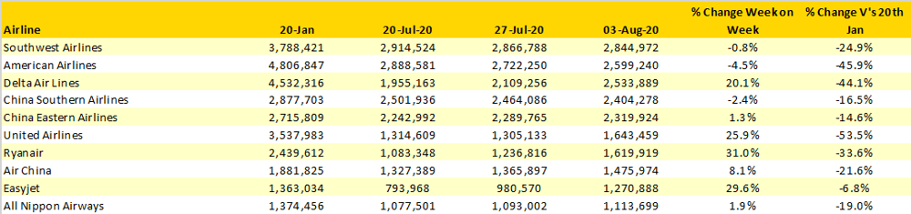 Table-3-Scheduled-Capacity-Top-10-Airlines