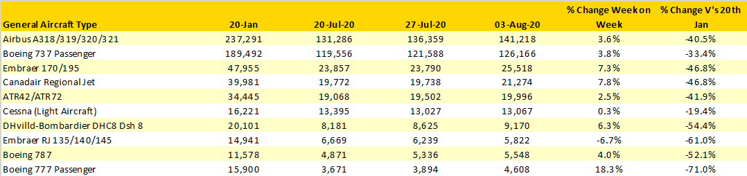 Table-4-Scheduled-Flights-by-Generic-Aircraft-Type