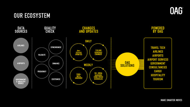 Our-Ecosystem