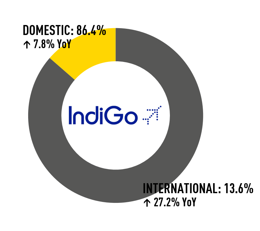 IndiGo_donut_logoBig IndiGo_donut_logoBig