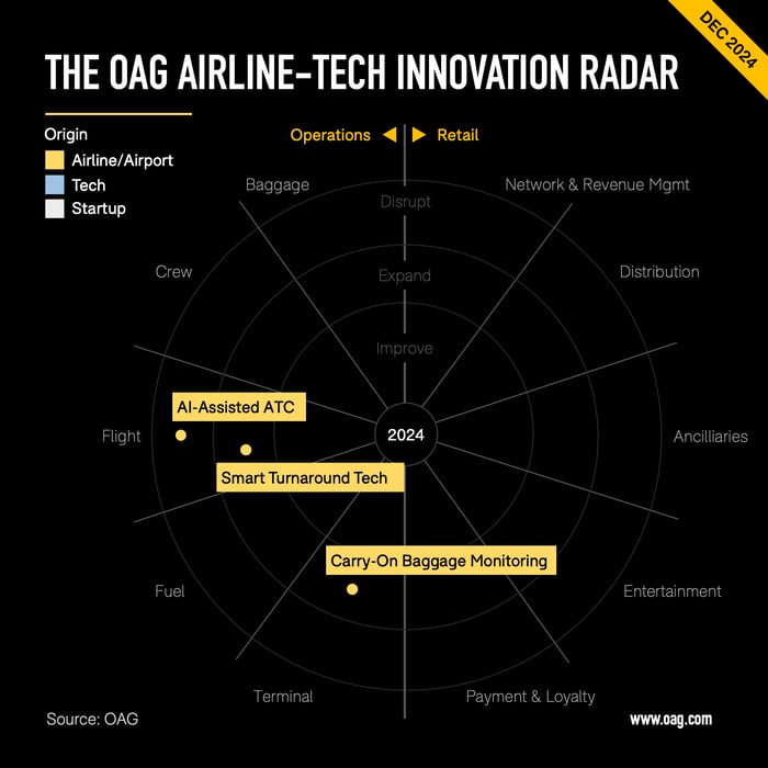 Inno Radar Dec Visual 3