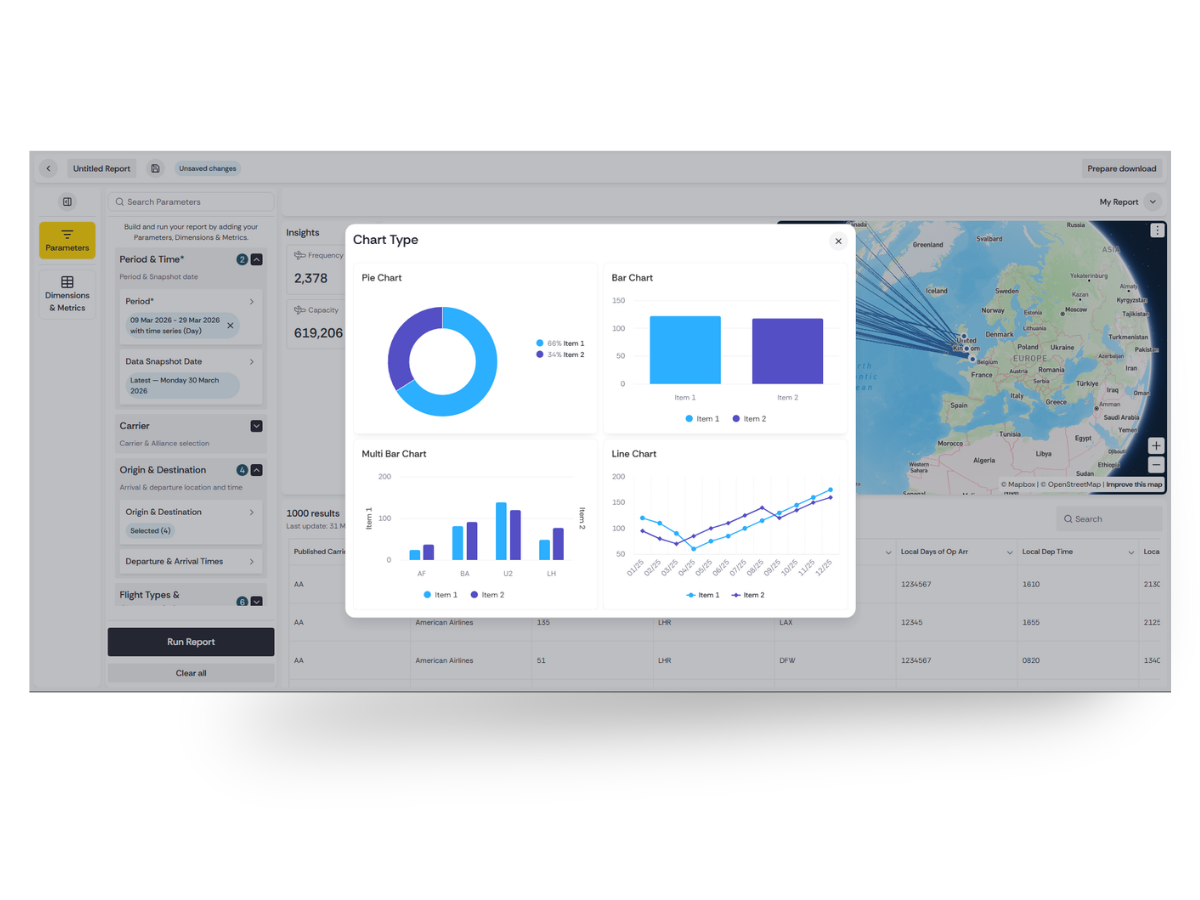 Schedules Analyser | Airline Schedule Data | Flight Schedule Analytics