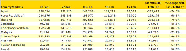 InternationalScheduledAirlineCapacityChinaTop10Markets