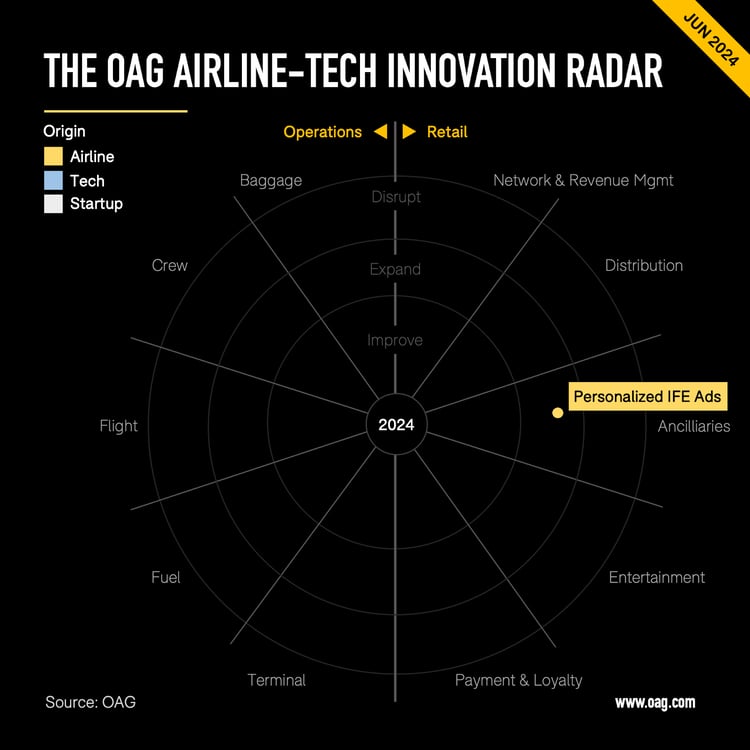 July radar 1