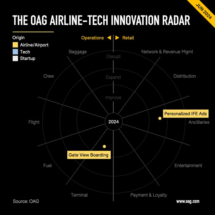 July radar 2