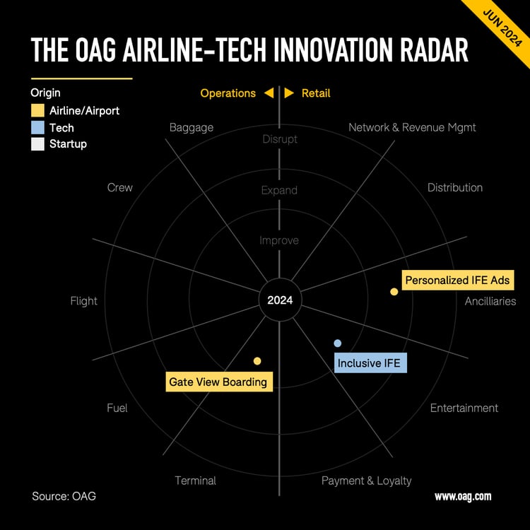 July radar 3