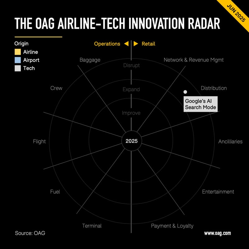 June OAG Radar Visual 1
