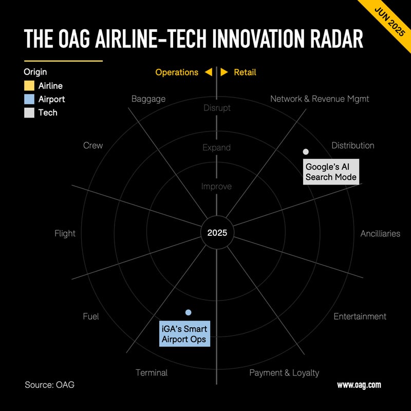June OAG Radar Visual 2
