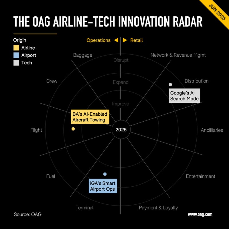 June OAG Radar Visual 3