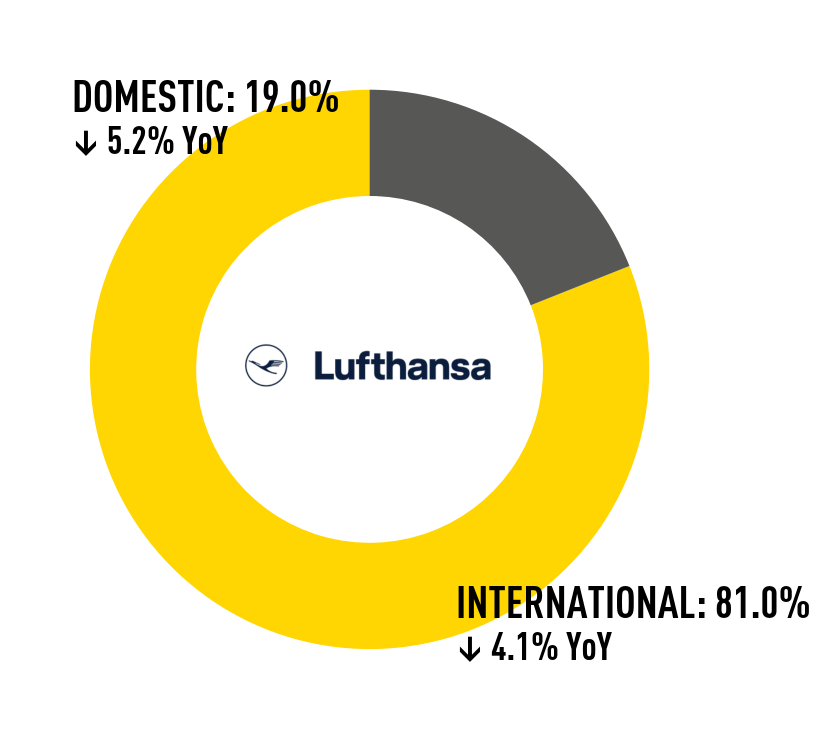 Lufthansa_donut_logoBig