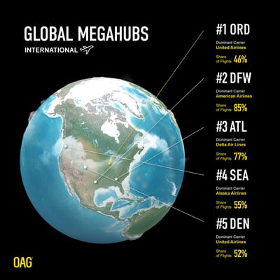OAG-Megahubs-1