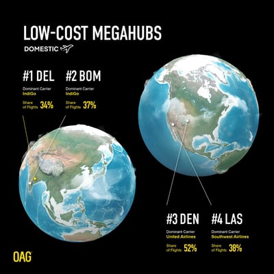 OAG-Megahubs-2