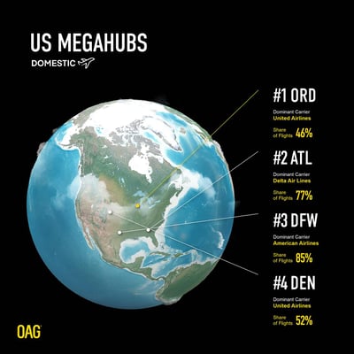 OAG-Megahubs-3