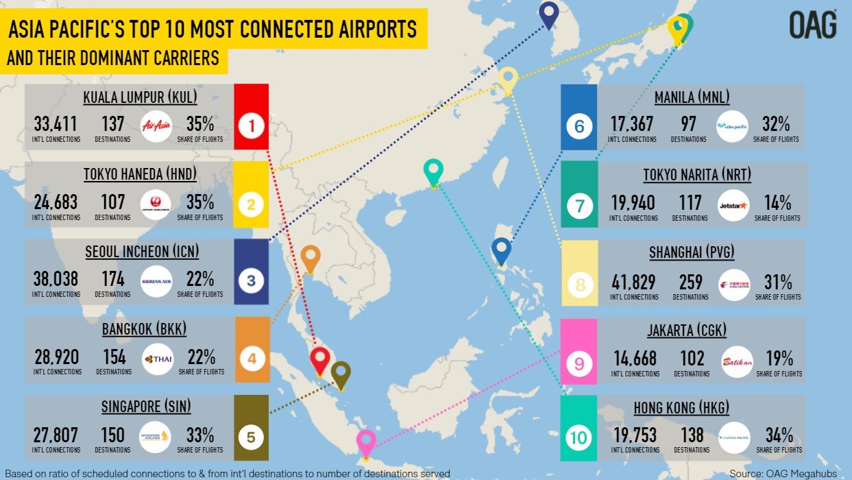Infographic Asia Pacific Megahubs 2024