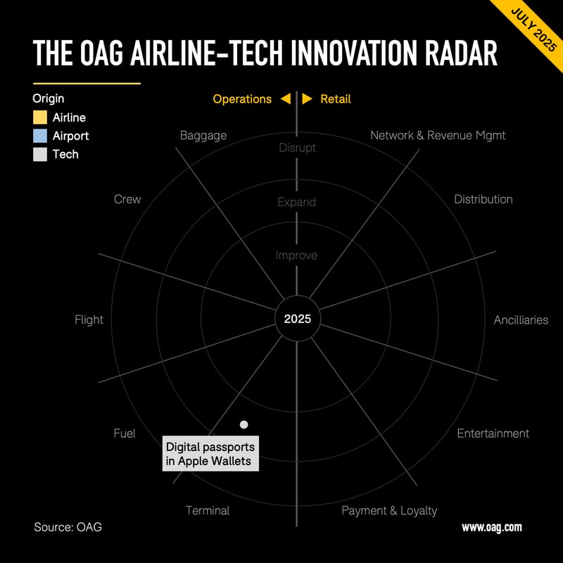 OAG July Radar Visual 1