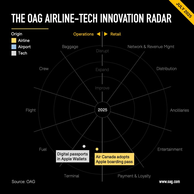OAG July Radar Visual 2