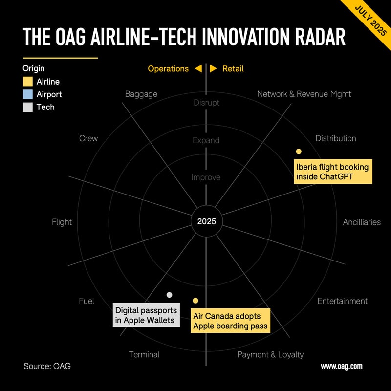 OAG July Radar Visual 3