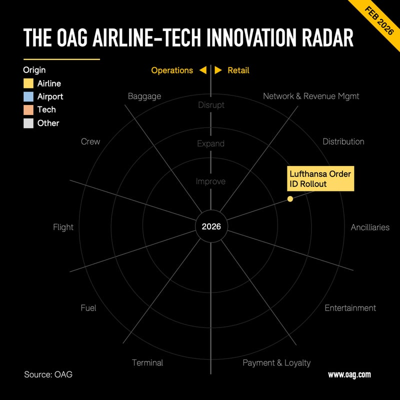 OAG Radar 02_2026 01