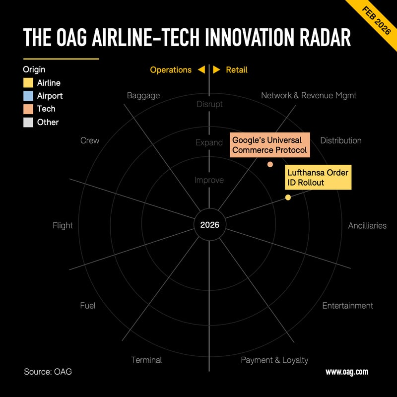 OAG Radar 02_2026 02