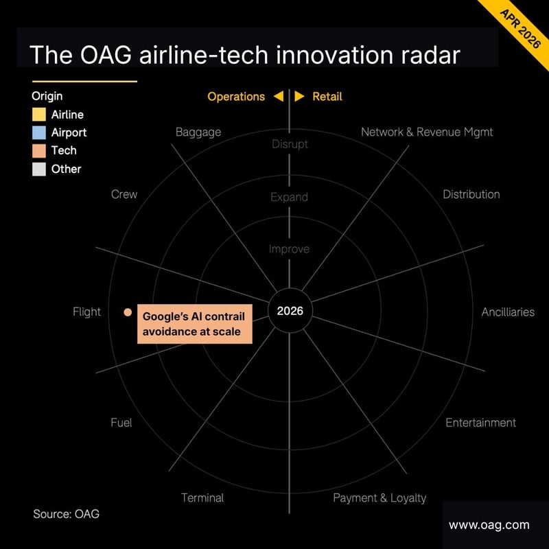 OAG Radar April 2026 Visual 1