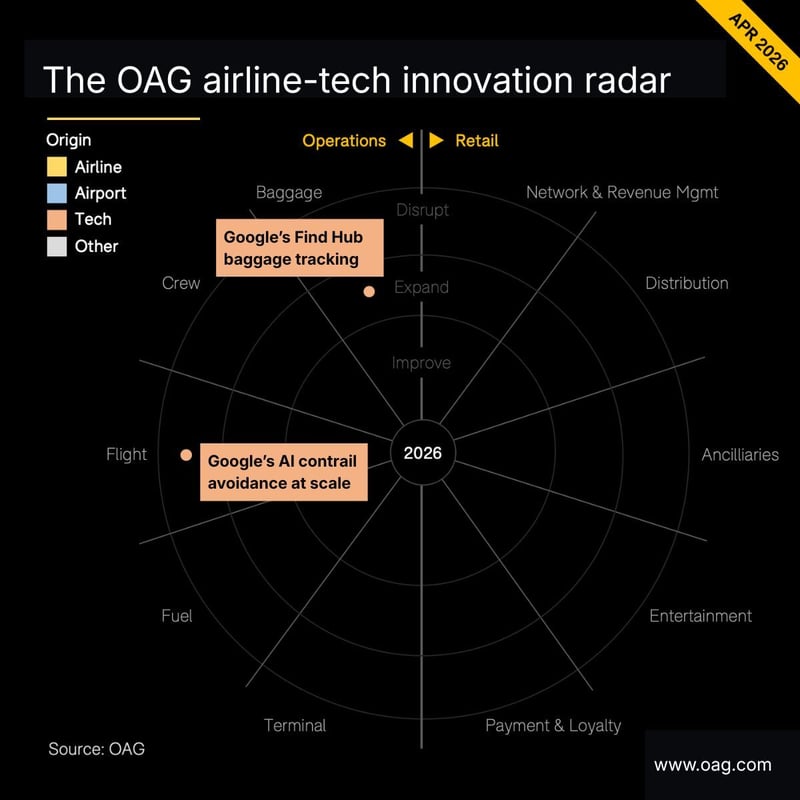 OAG Radar April 2026 Visual 2.jpg