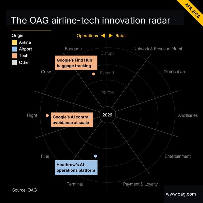 OAG Radar April 2026 Visual 3.jpg
