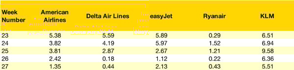 OAG-Flight-Cancellations
