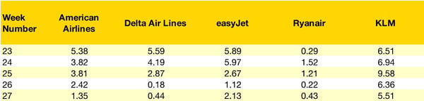 OAG-Flight-Cancellations