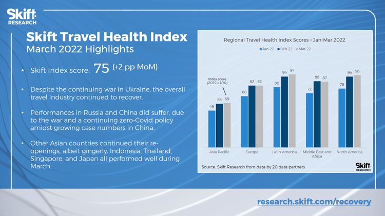 Skift-Travel-March