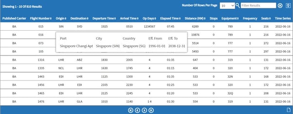 Origin-and-Destination-Example