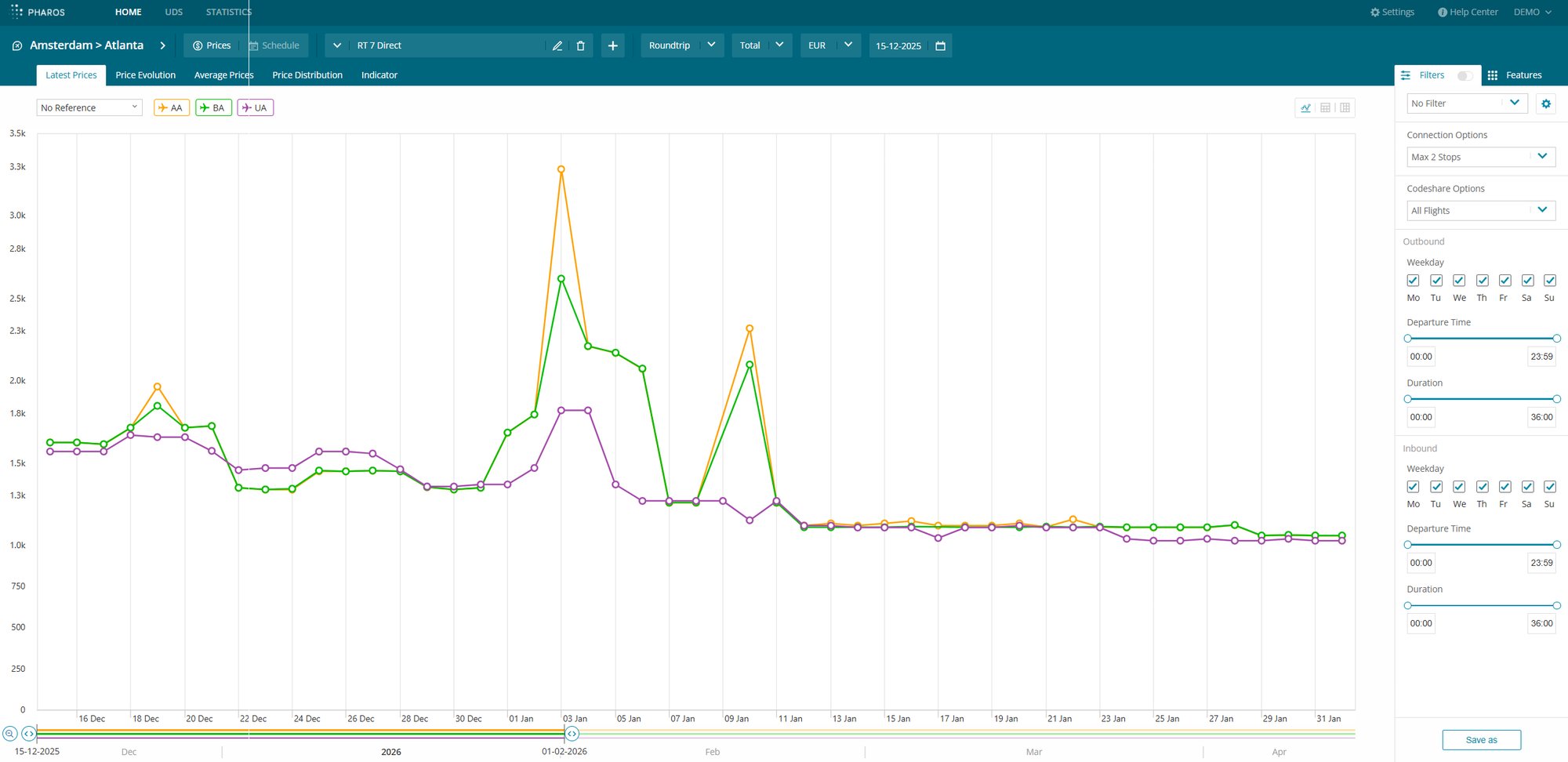 PRICING_Latest Prices