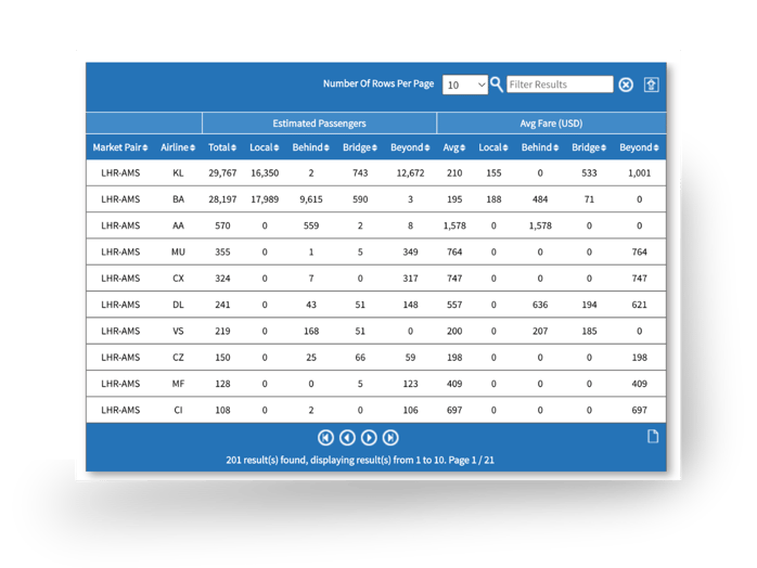 Passenger - Flows and mix report-1