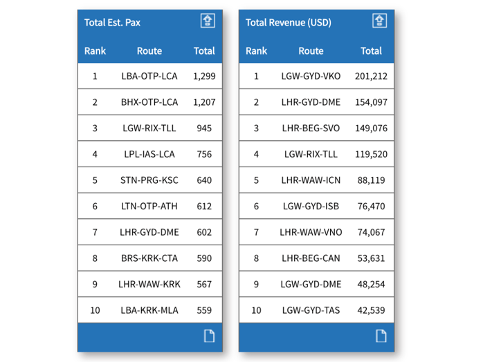Passenger - Market Bench Marking-1