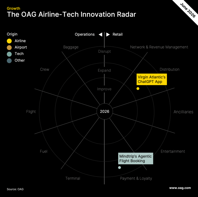 Airline-Tech-Radar