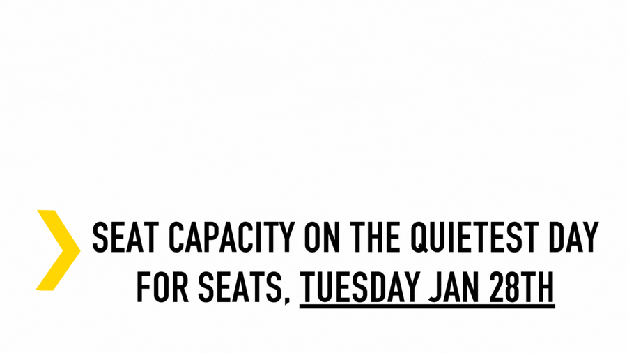 Quietest air travel day 2025