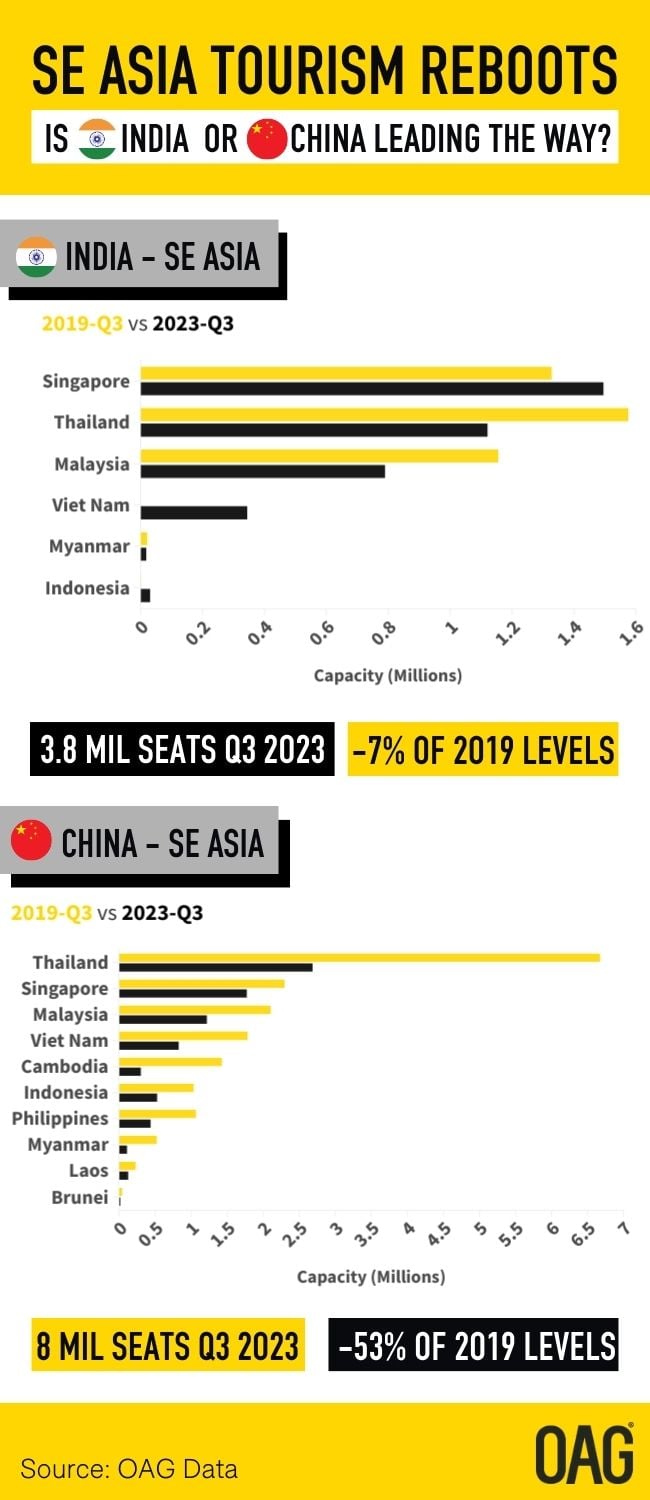 SE Asia-Chine & India (1)