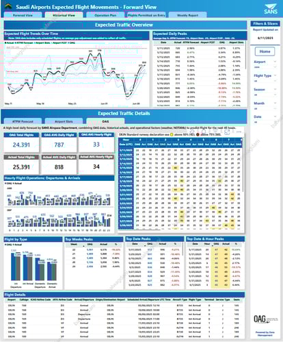 Sample1_Flight Info Direct Sample1_Flight Info Direct