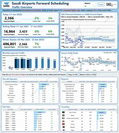 Sample2_Flight Info Direct Sample2_Flight Info Direct