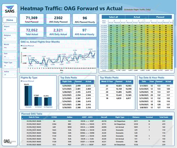 Sample3_Flight Info Direct Sample3_Flight Info Direct