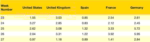 Scheduled-Flight-Cancellation-Rates