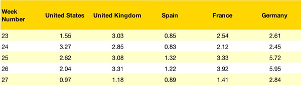 Scheduled-Flight-Cancellation-Rates